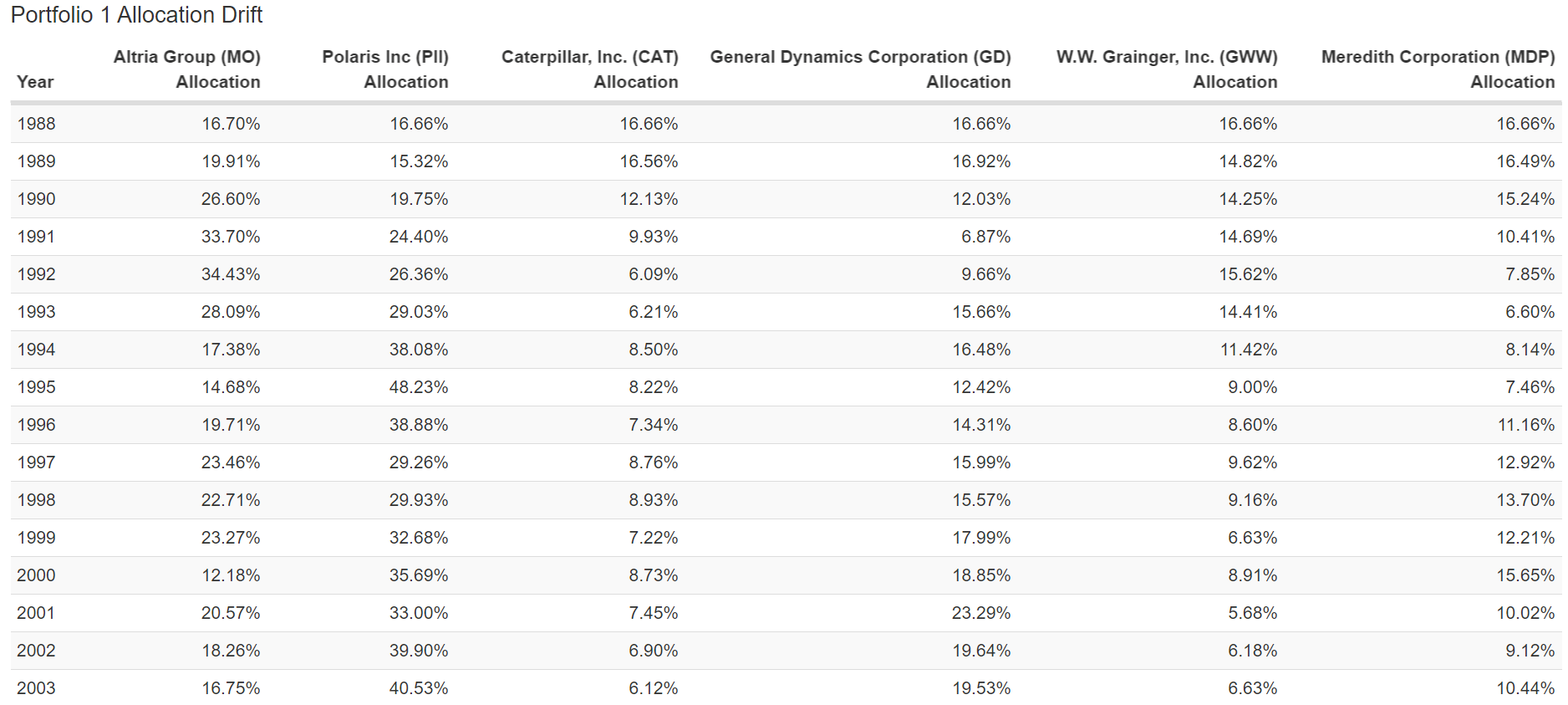 The 6 Best Dividend Aristocrats To Buy For 2020 | Seeking Alpha