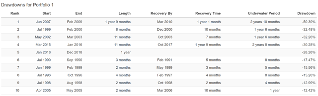 The 6 Best Dividend Aristocrats To Buy For 2020 | Seeking Alpha