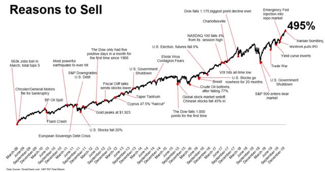 The 6 Best Dividend Aristocrats To Buy For 2020 | Seeking Alpha