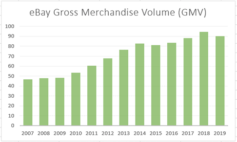 ebay case study