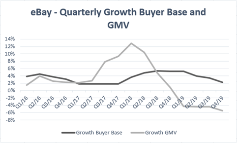 ebay case study