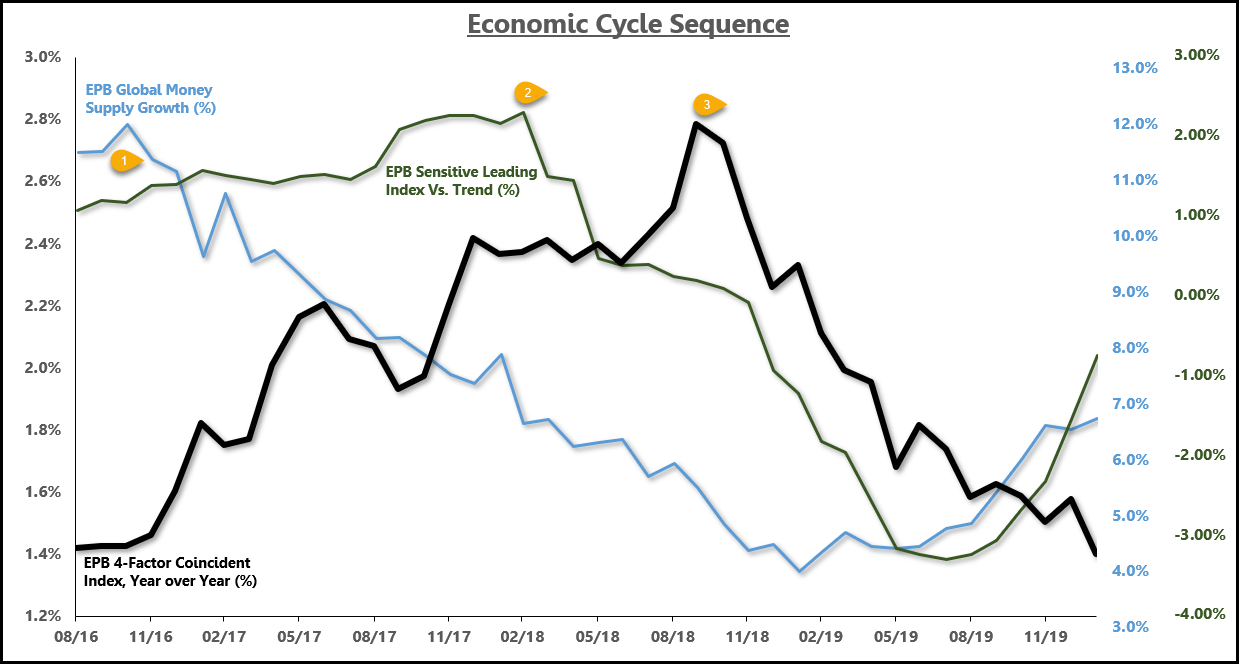 Analyzing Recent Performance: The Anomalous Return Of Stocks And Bonds 