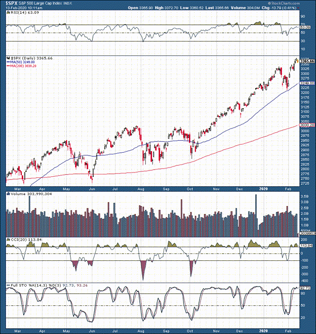 S&p 500: The Five Great Tech Titans Of America (sp500) 