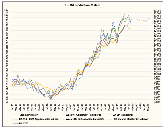 Everything That's Wrong About The IEA Oil Market Report | Seeking Alpha