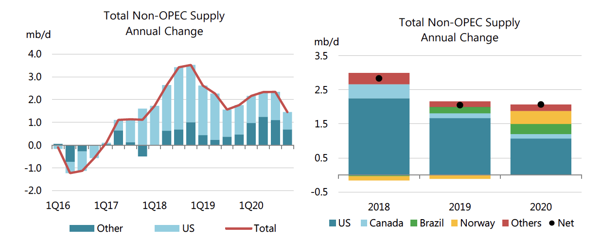 Everything That's Wrong About The IEA Oil Market Report | Seeking Alpha