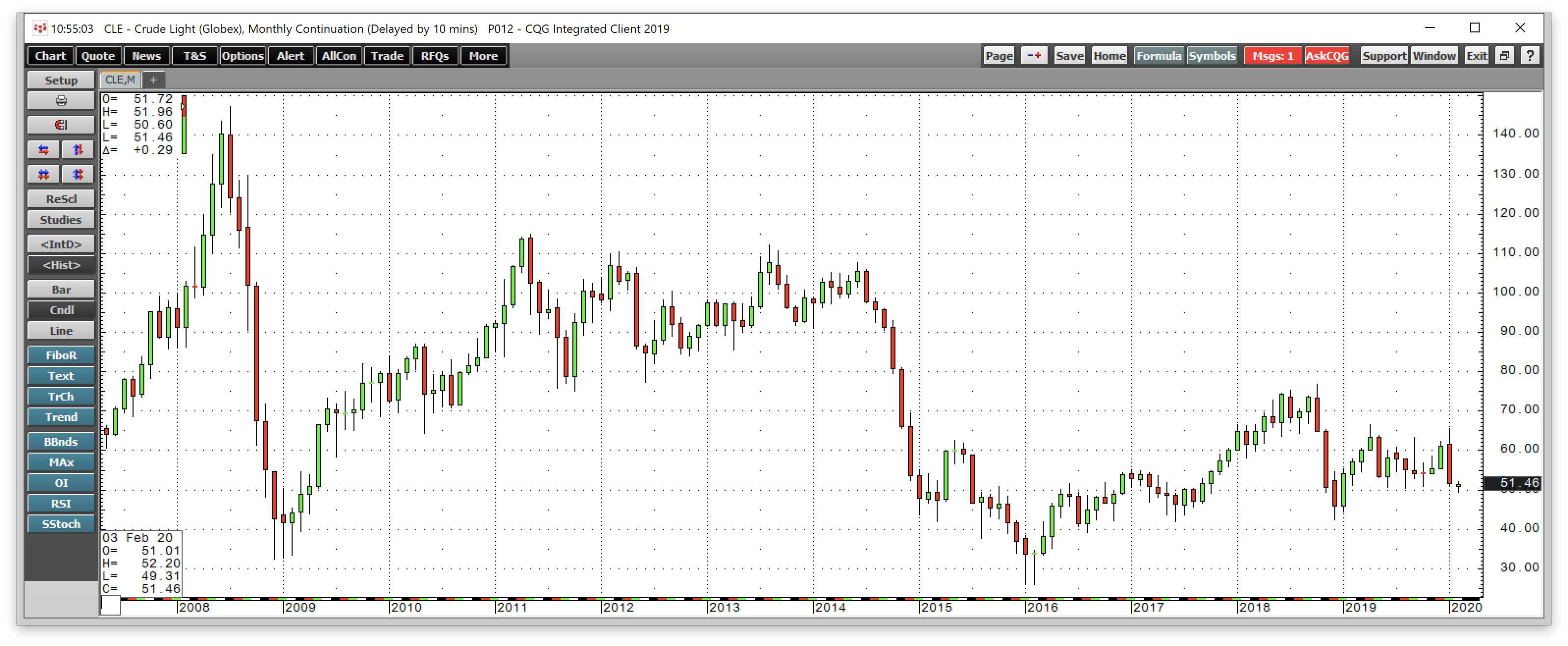 Lumber Is Quietly Rising (NASDAQ:WOOD) | Seeking Alpha