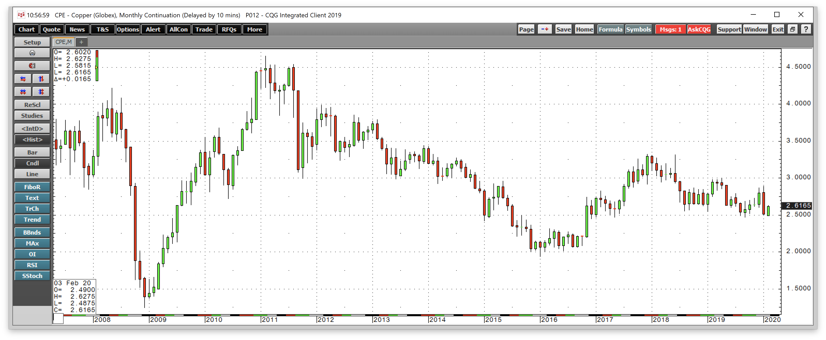 Lumber Is Quietly Rising (NASDAQWOOD) Seeking Alpha