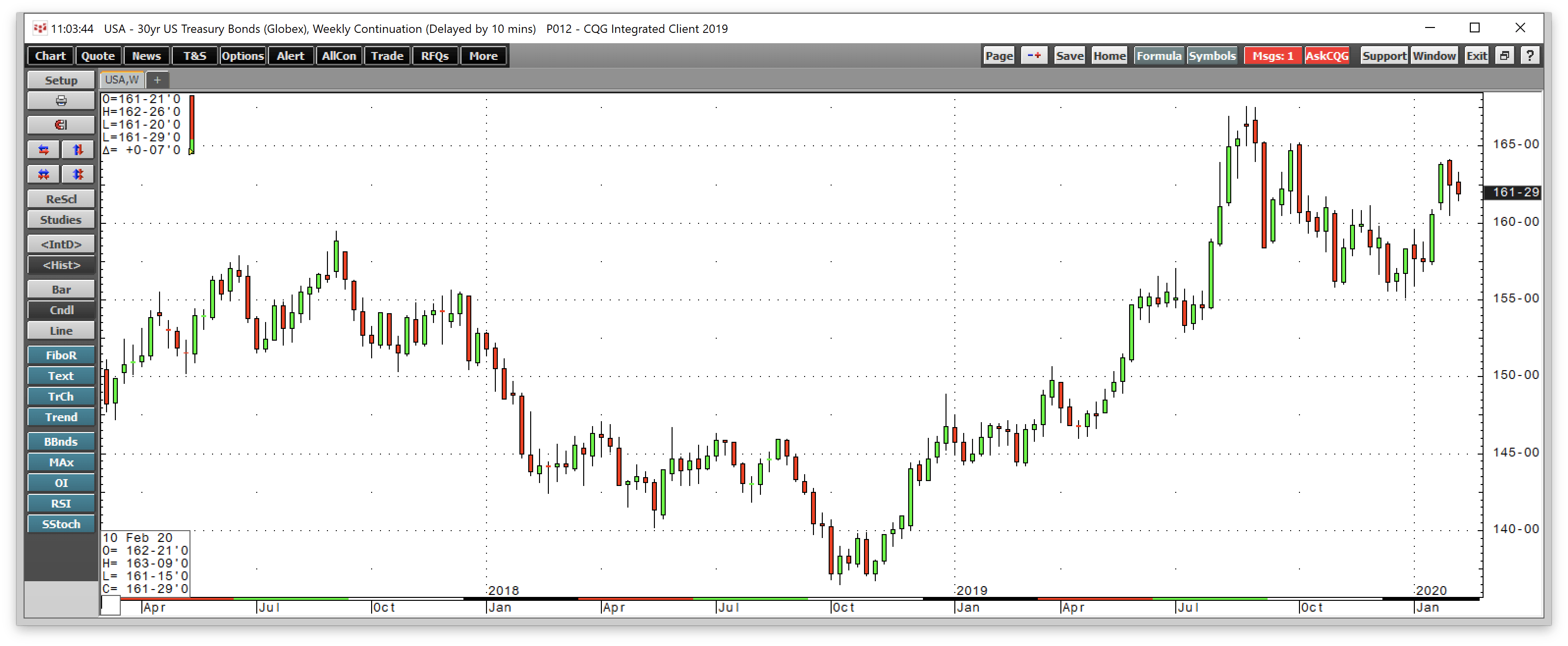 Lumber Is Quietly Rising (NASDAQ:WOOD) | Seeking Alpha