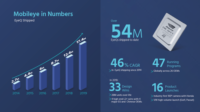 Intel: Mobileye Pays Off (NASDAQ:INTC) | Seeking Alpha