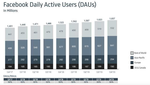 https://static.seekingalpha.com/uploads/2020/2/13/9297181-15815936501549544.png