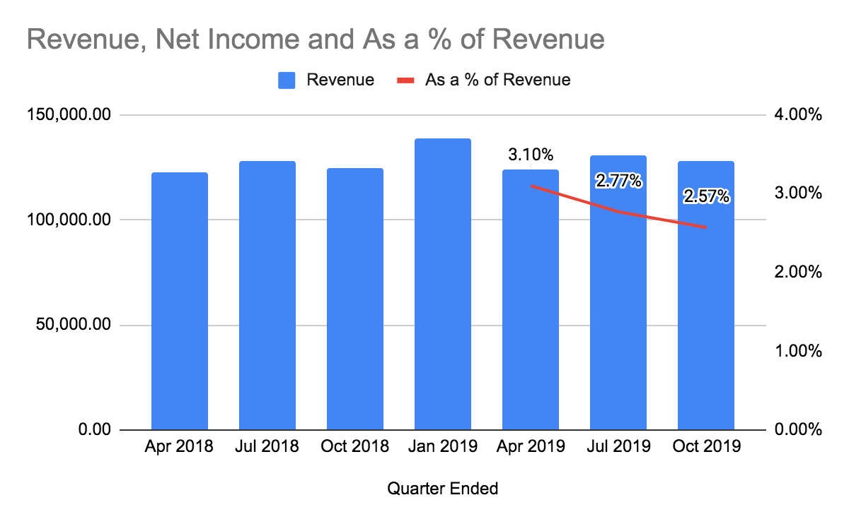 Walmart Looks Overvalued, But It's Not (nyse:wmt) 