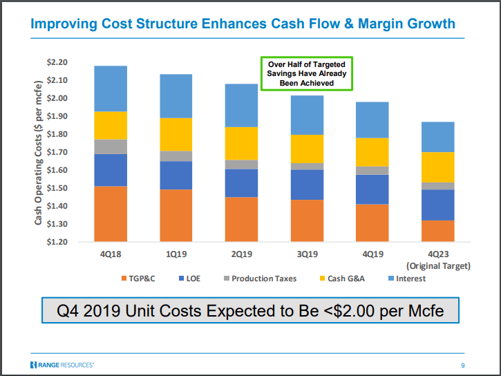 Antero Resources Is A Generational Buy Dispelling The Myth Of Antero
