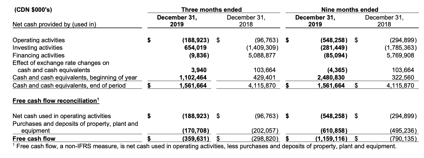 Cgc Canopy Growth Corporation Stock Price And Discussion Stocktwits