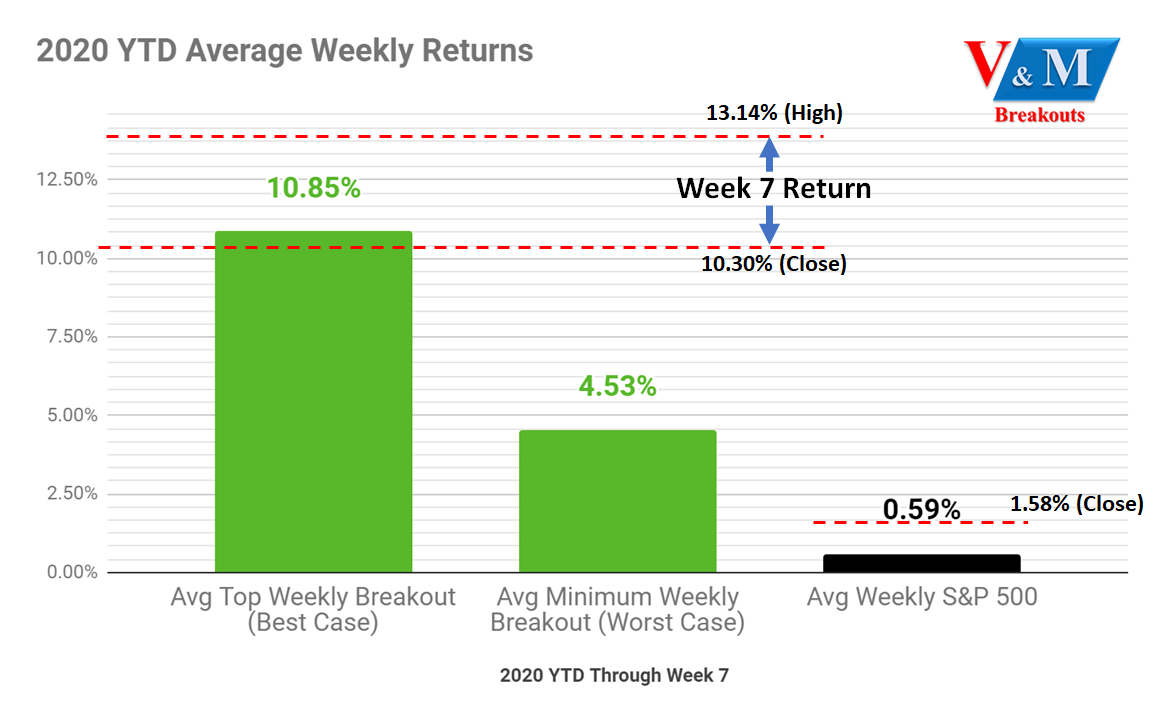 Investing During Coronavirus: 7 Stocks to Buy for an Eventual Return to Normal