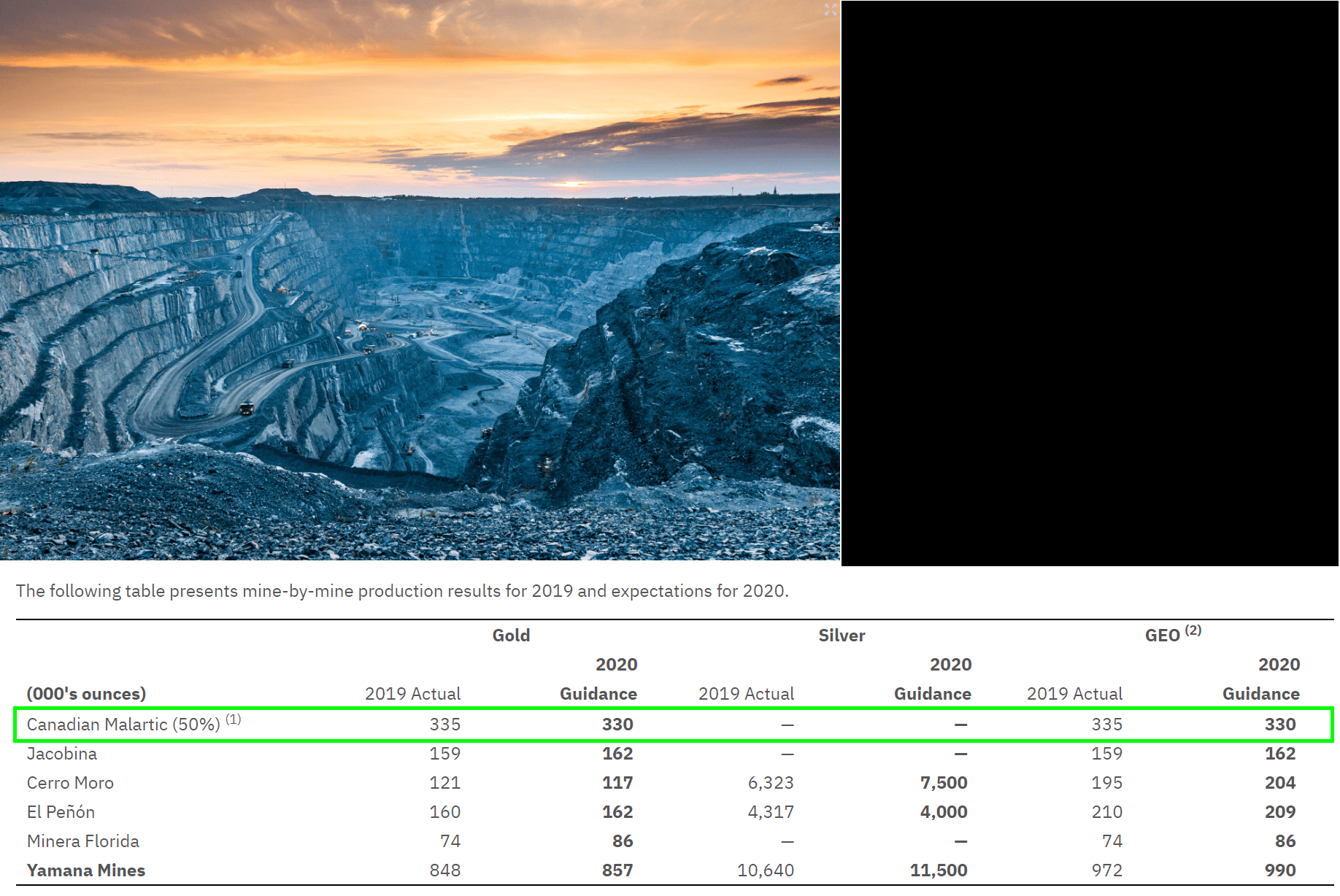 Yamana Gold: Digging Into The FY-2019 Report (NYSE:PAAS) | Seeking Alpha