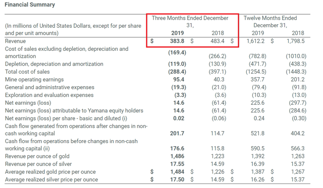 https://static.seekingalpha.com/uploads/2020/2/14/45984866-15816851225762255.png