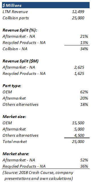 LKQ Needs To Be Repaired NASDAQ LKQ Seeking Alpha