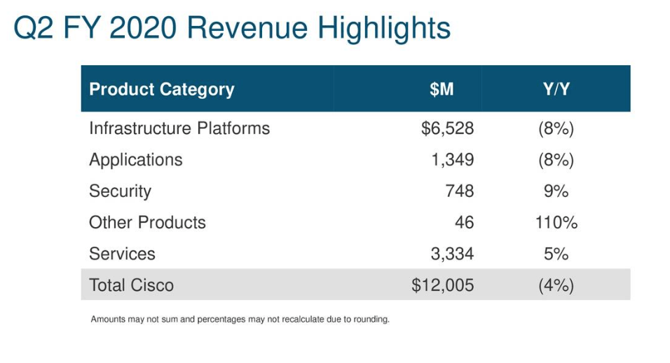 Cisco In The Dividend Growth Penalty Box (NASDAQCSCO) Seeking Alpha