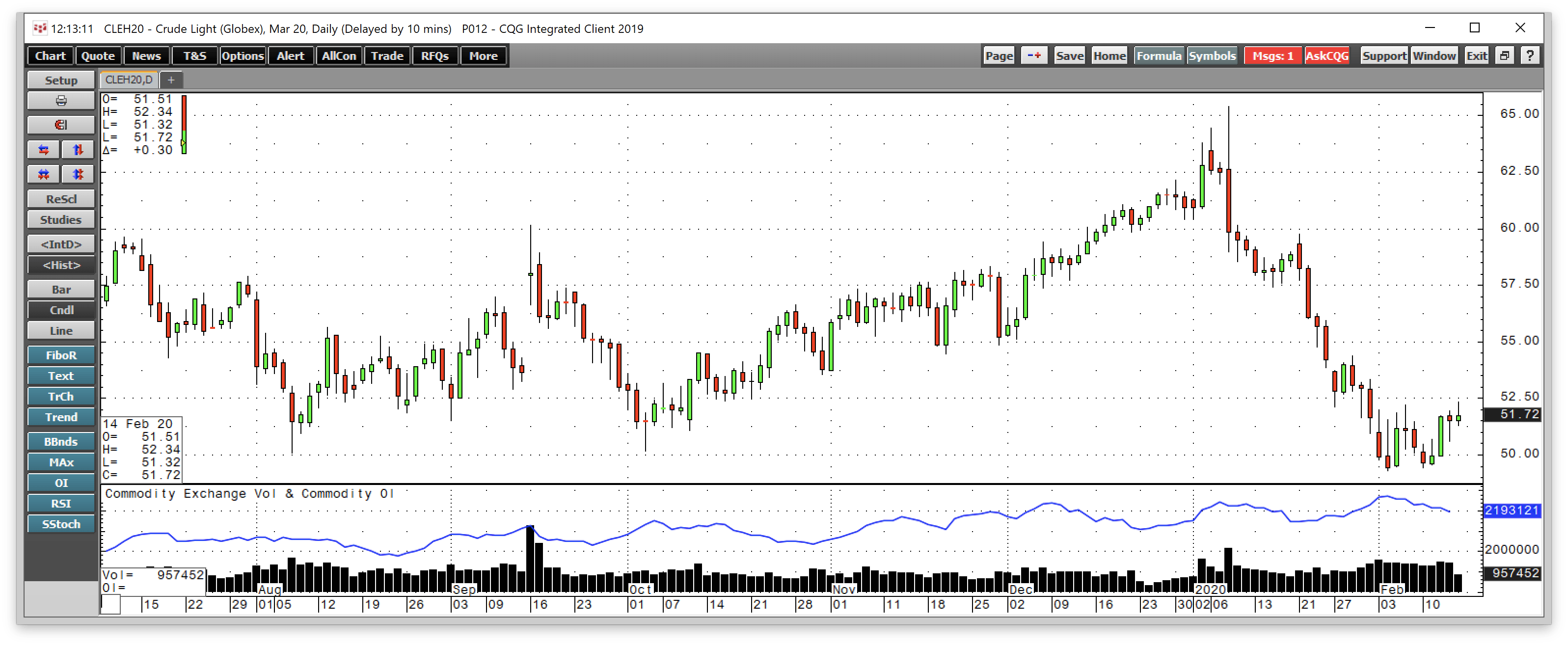 Prepare For Lots Of Volatility In Crude Oil (nysearca:uco) 