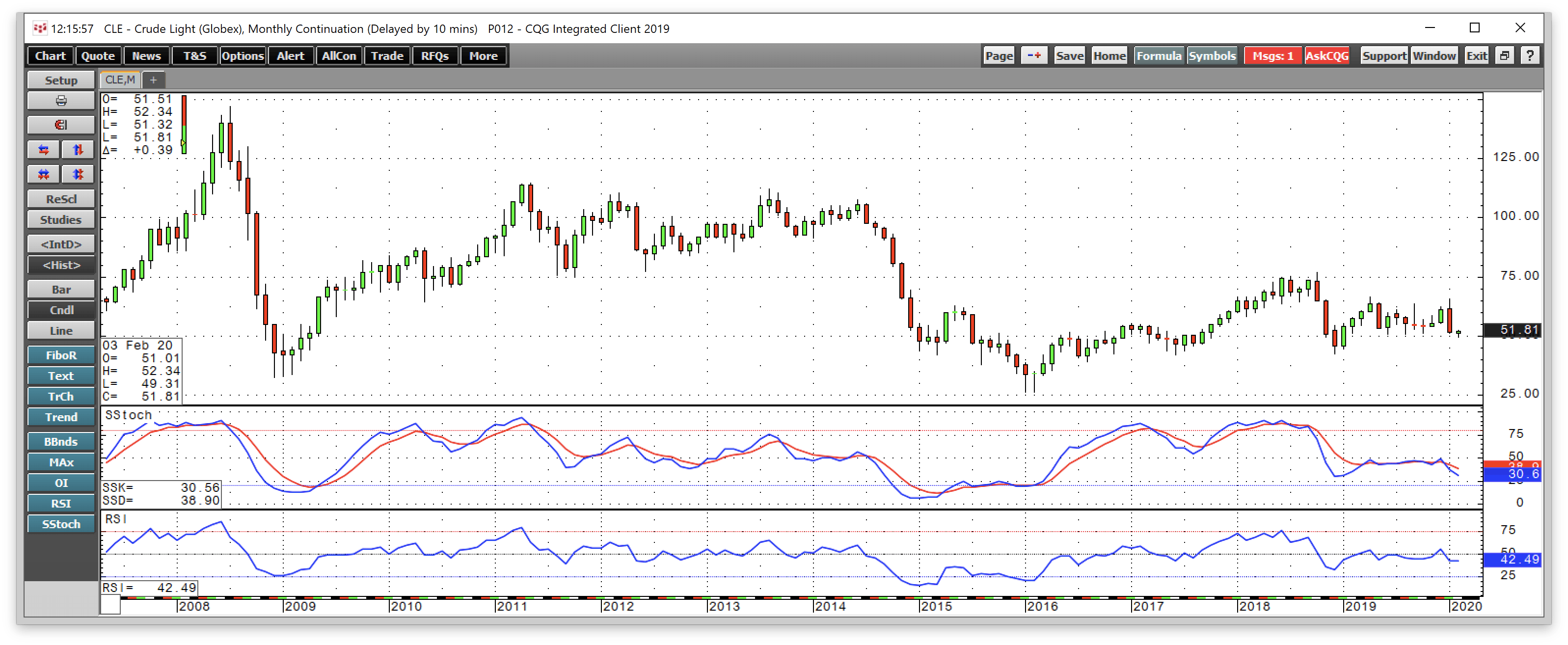 Prepare For Lots Of Volatility In Crude Oil (NYSEARCA:UCO) | Seeking Alpha