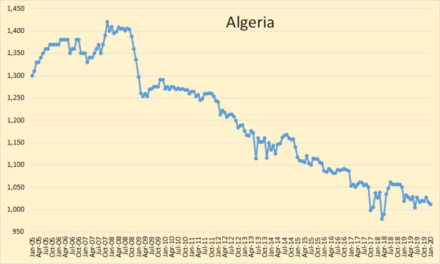 https://static.seekingalpha.com/uploads/2020/2/14/saupload_Algeria_thumb1.png