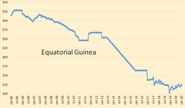 https://static.seekingalpha.com/uploads/2020/2/14/saupload_Equatorial-Guinea_thumb1.jpg