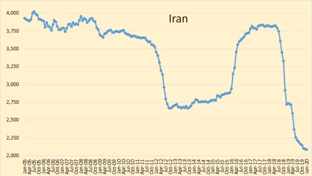 https://static.seekingalpha.com/uploads/2020/2/14/saupload_Iran_thumb1.jpg