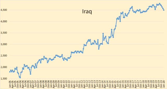 https://static.seekingalpha.com/uploads/2020/2/14/saupload_Iraq_thumb1.jpg