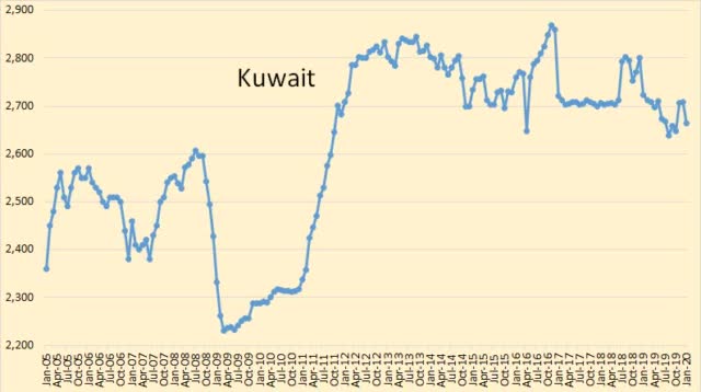 https://static.seekingalpha.com/uploads/2020/2/14/saupload_Kuwait_thumb1.jpg