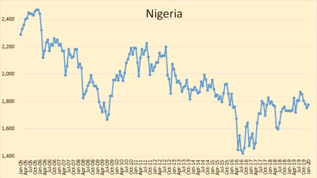 https://static.seekingalpha.com/uploads/2020/2/14/saupload_Nigeria-1_thumb1.jpg