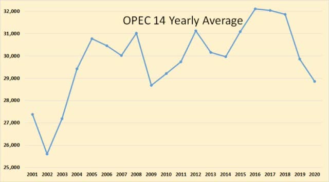 https://static.seekingalpha.com/uploads/2020/2/14/saupload_OPEC-Yearly-Average_thumb1.jpg