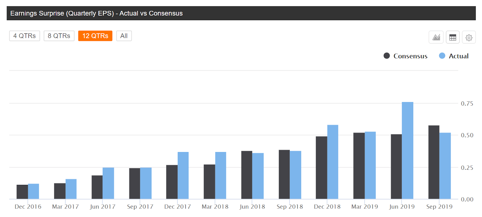 Upland Software Acquires Localytics For Mobile Experience Tech (NASDAQ