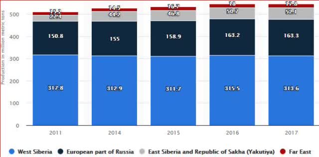 https://static.seekingalpha.com/uploads/2020/2/14/saupload_Russian-Oil-Production_thumb1.jpg