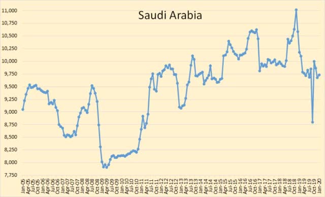 https://static.seekingalpha.com/uploads/2020/2/14/saupload_Saudi-Arabia_thumb1.jpg