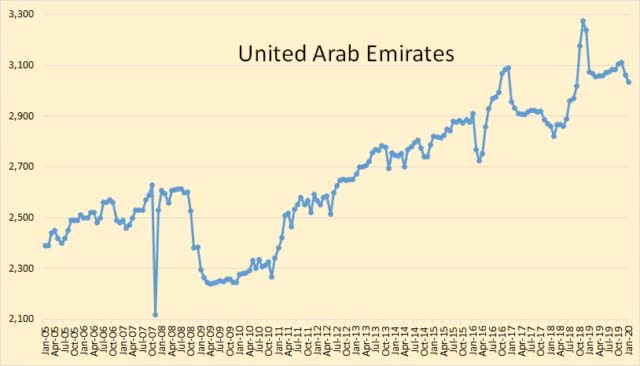 https://static.seekingalpha.com/uploads/2020/2/14/saupload_UAE_thumb1.jpg