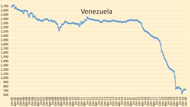 https://static.seekingalpha.com/uploads/2020/2/14/saupload_Venezuela_thumb1.jpg