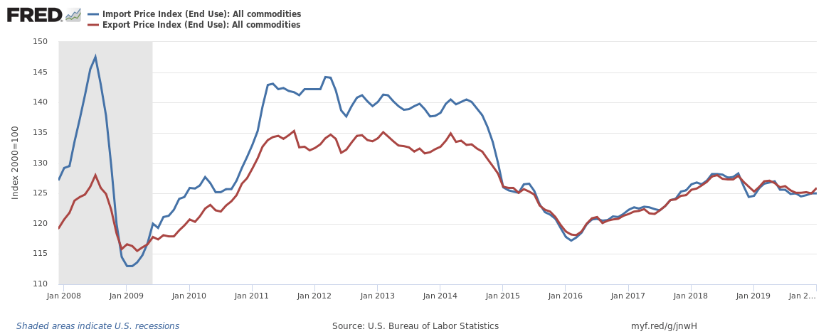 Weekly Economic Release Summary: Household Income Data Growth Depends ...