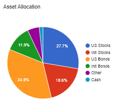 Developing A Low-Risk Vanguard Portfolio For This High-Risk Environment ...