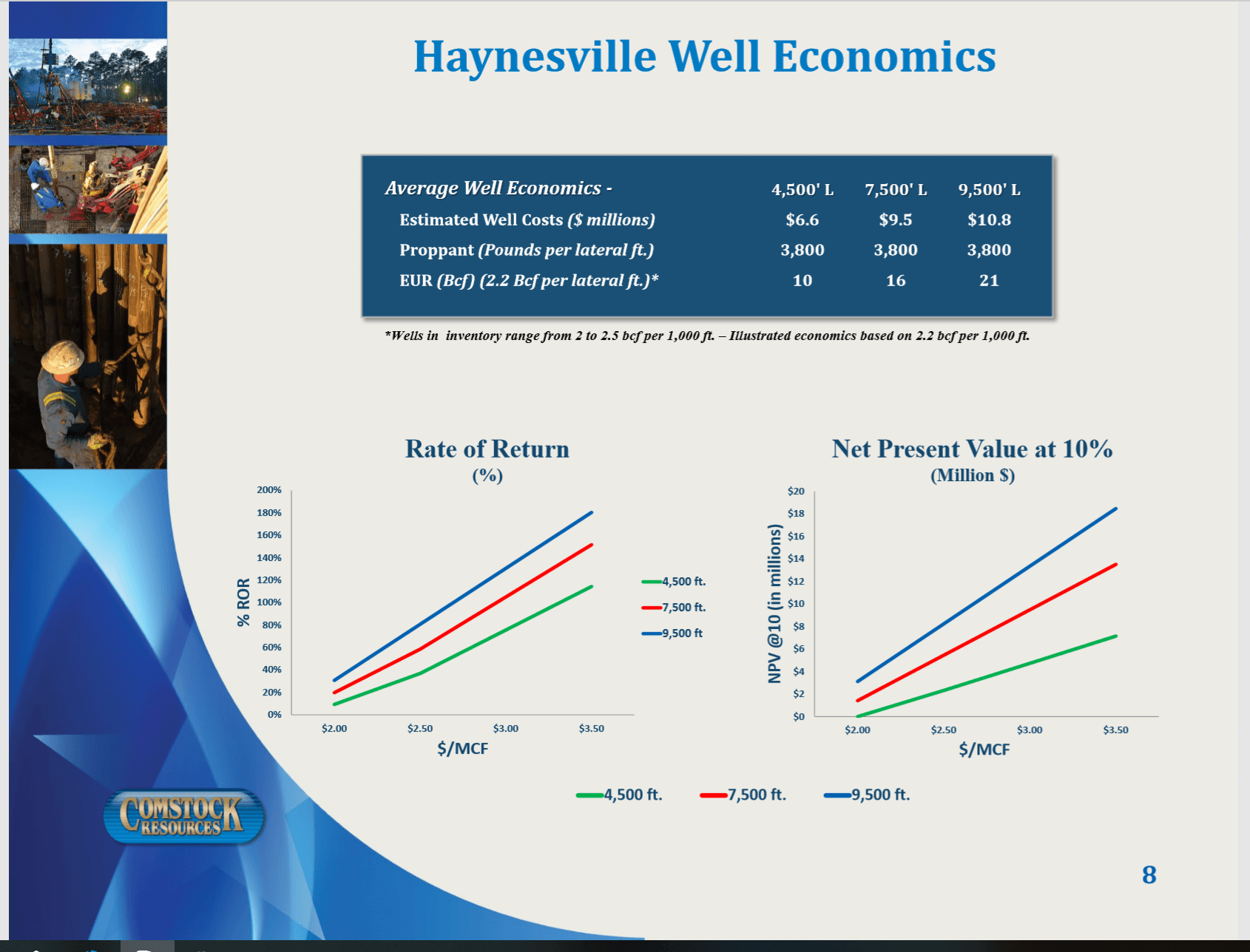 Comstock Resources Consolidation Vehicle (NYSECRK) Seeking Alpha