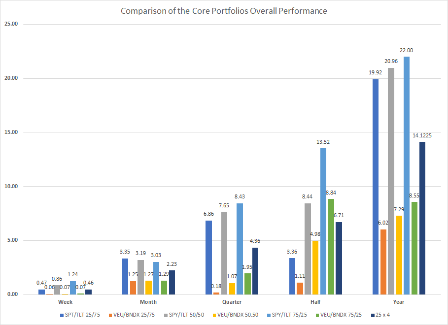 The Passive-Aggressive Investor For 2/10-2/14 | Seeking Alpha