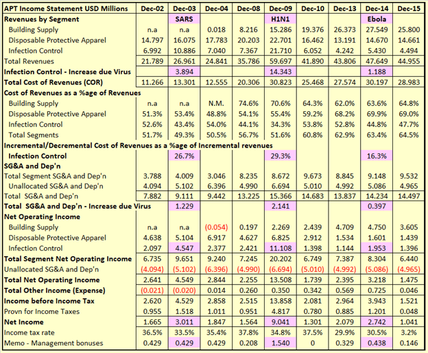 Alpha Pro Tech Income Statement