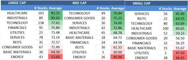 The Best Stocks To Buy Now | Seeking Alpha