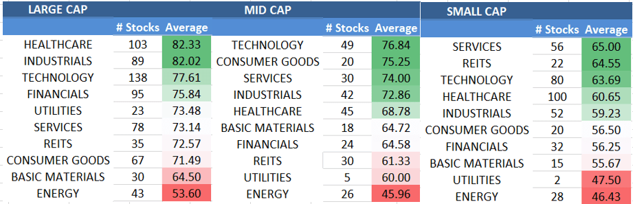 The Best Stocks To Buy Now | Seeking Alpha