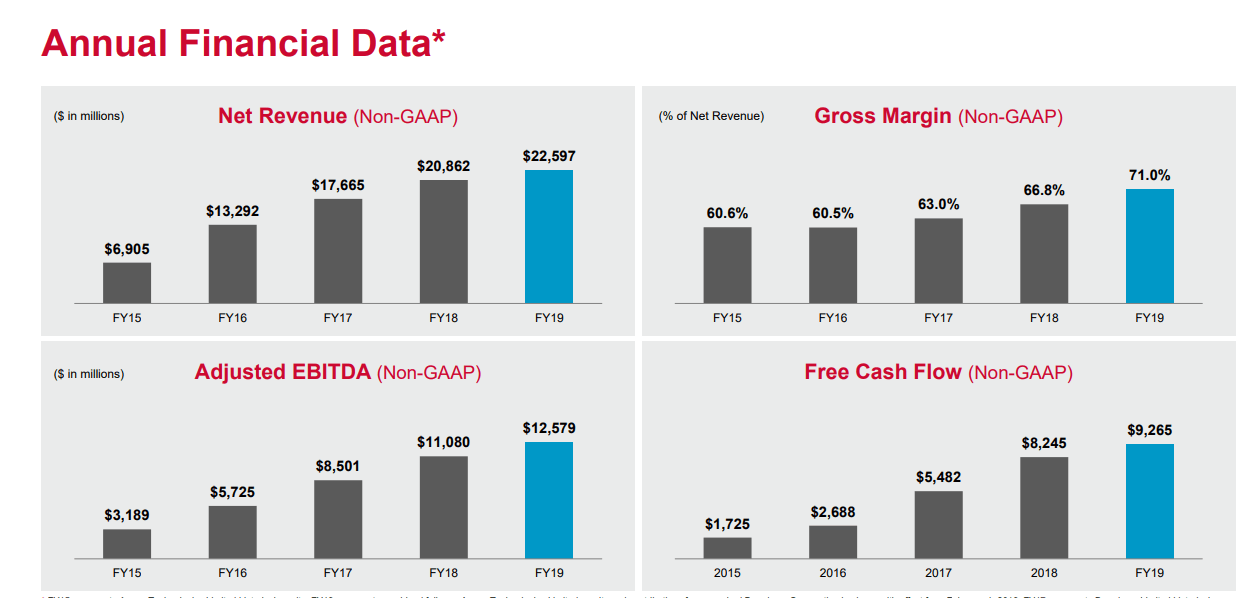 Broadcom: Long-Term Growth Indicates Fair Value (NASDAQ:AVGO) | Seeking ...