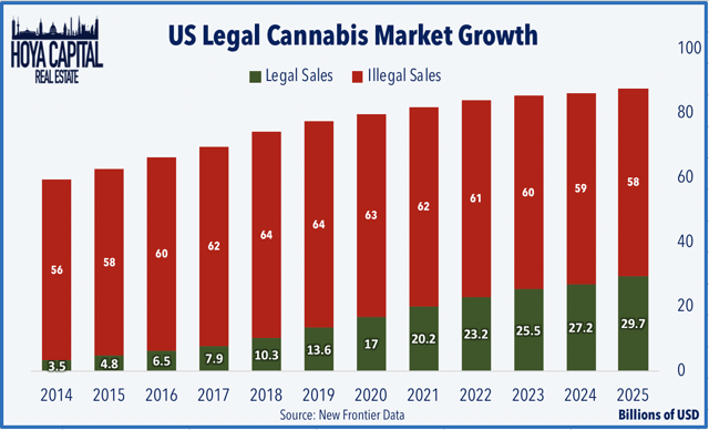 cannabis market growth