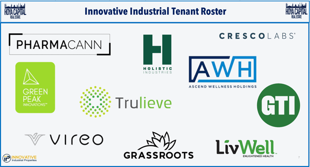 innovative industrial tenant list