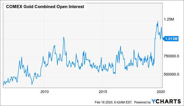 Watch Gold Futures - A Run On Bullion Banks May Be Imminent | Seeking Alpha