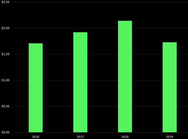 a-few-things-we-are-watching-with-cvs-nyse-cvs-seeking-alpha