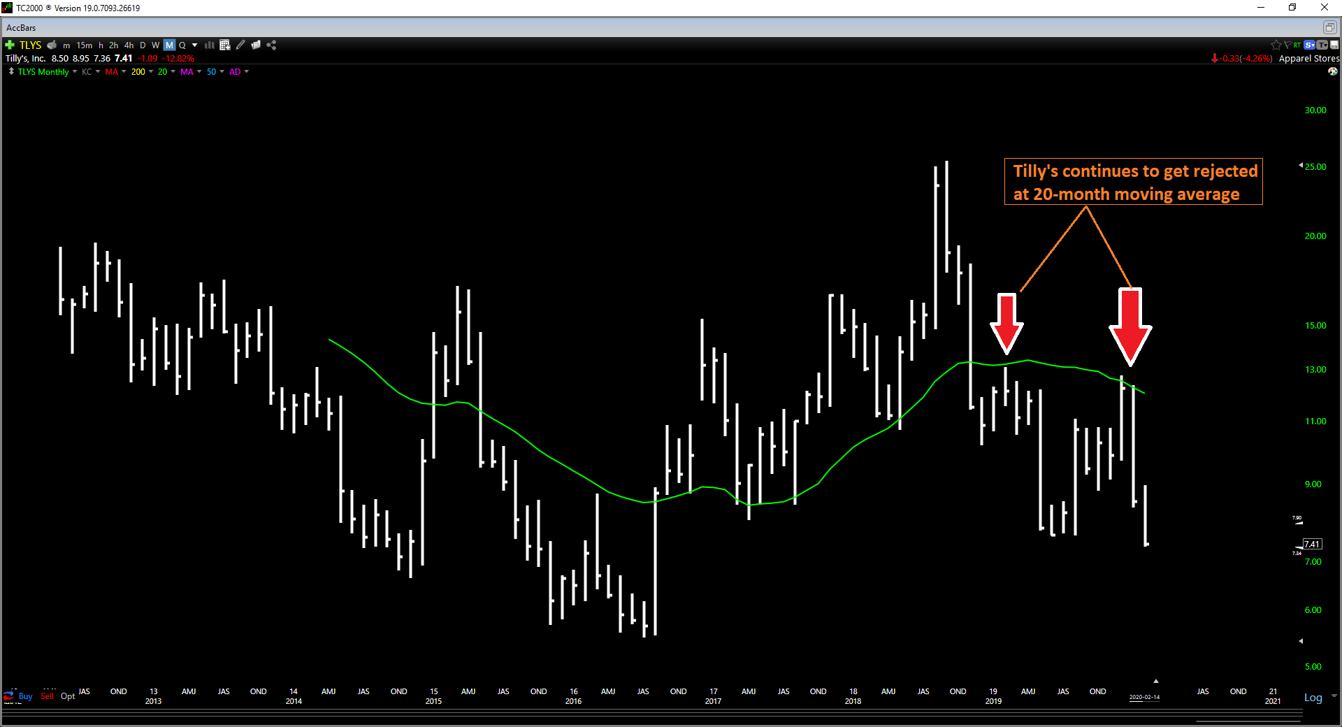Tilly's Earnings Estimates Continue To Slide (NYSETLYS) Seeking Alpha