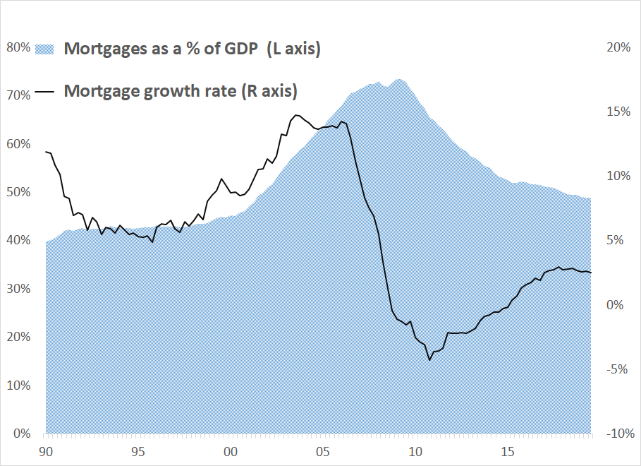 Mortgage Insurers EPS Beats = Stock Price Declines. What Is Mr. Market